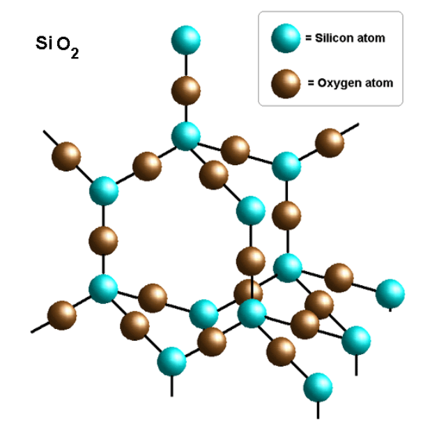 Состав диоксида кремния. Формула кристаллического диоксида кремния. Строение sio2 атомная решетка. Кристаллическая решетка диоксида кремния. Диоксид кремния строение.