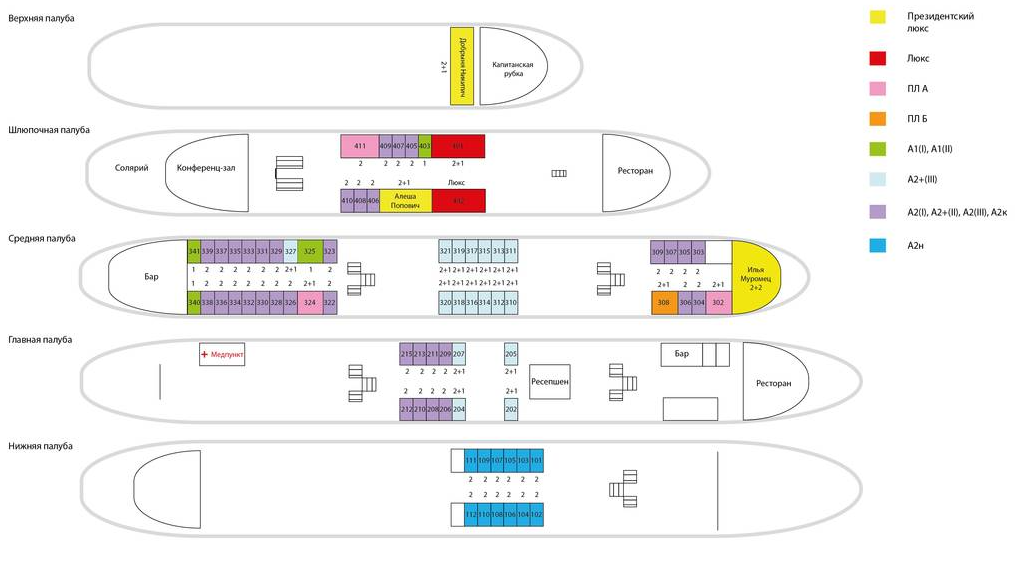 Схема теплохода