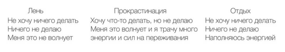 Депрессия. Как отличить лень от усталости. Отличить депрессию от лени. Как отличить лень. Способы борьбы с ленью.