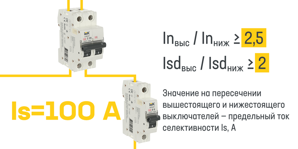 Условия селективности