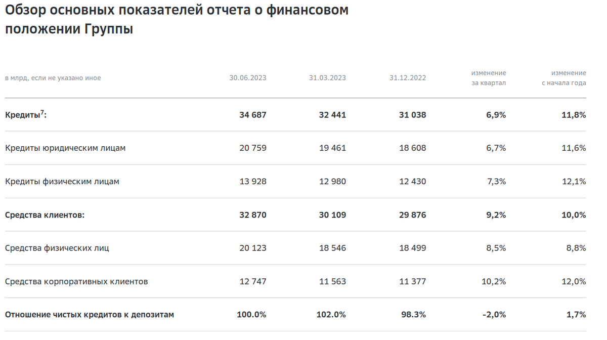 Дивиденды сбербанка в 2024