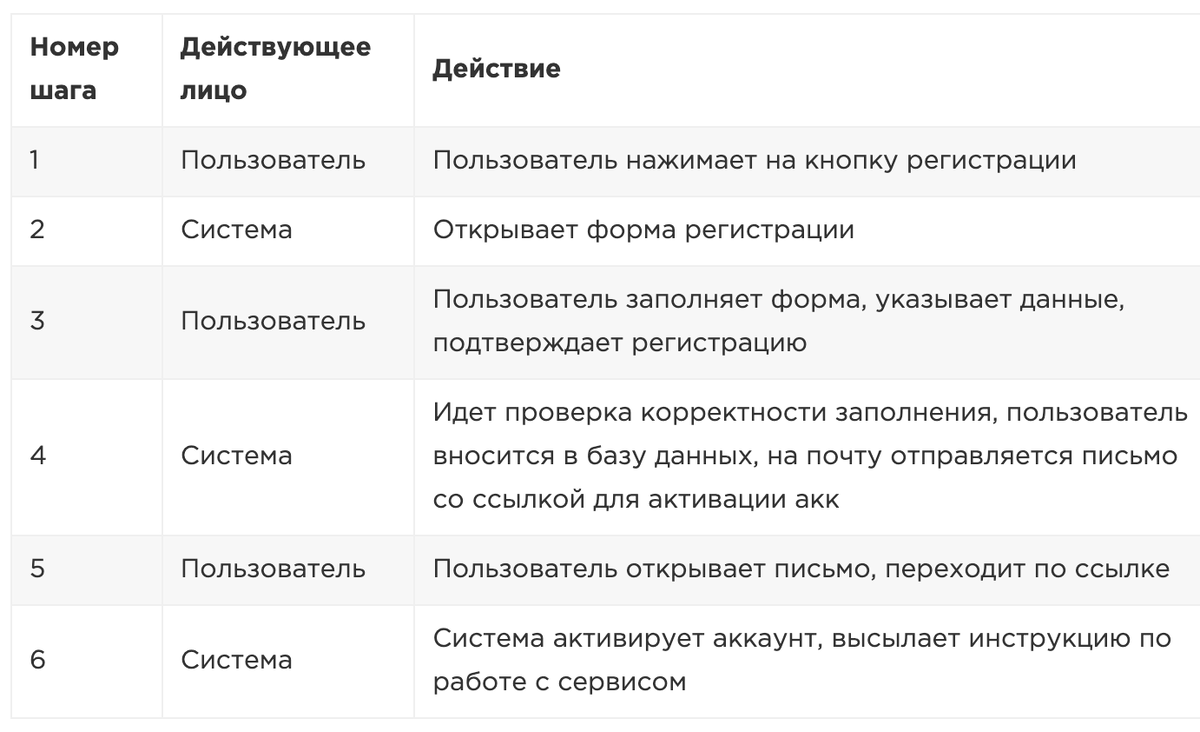 Сценарий использования системы: найдено 82 картинок