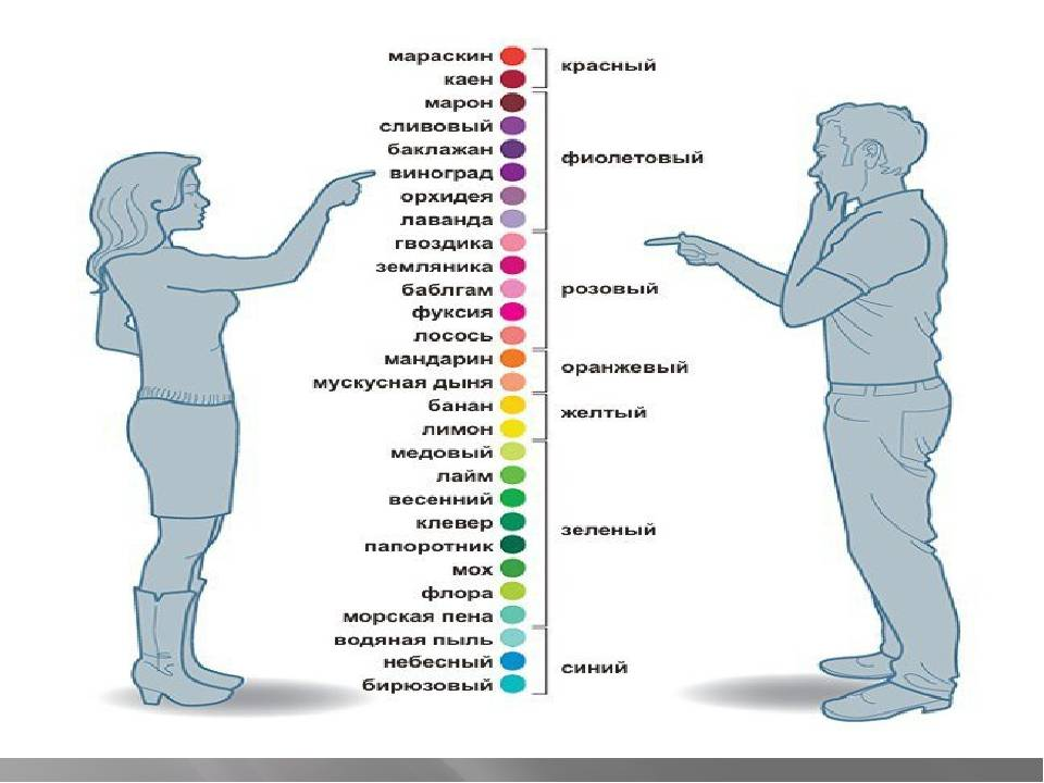 Если говорить с точки зрения. Мозг мужчины и женщины. Различия мужчин и женщин. Цвет и эмоции человека. Цвета в понимании мужчин и женщин.