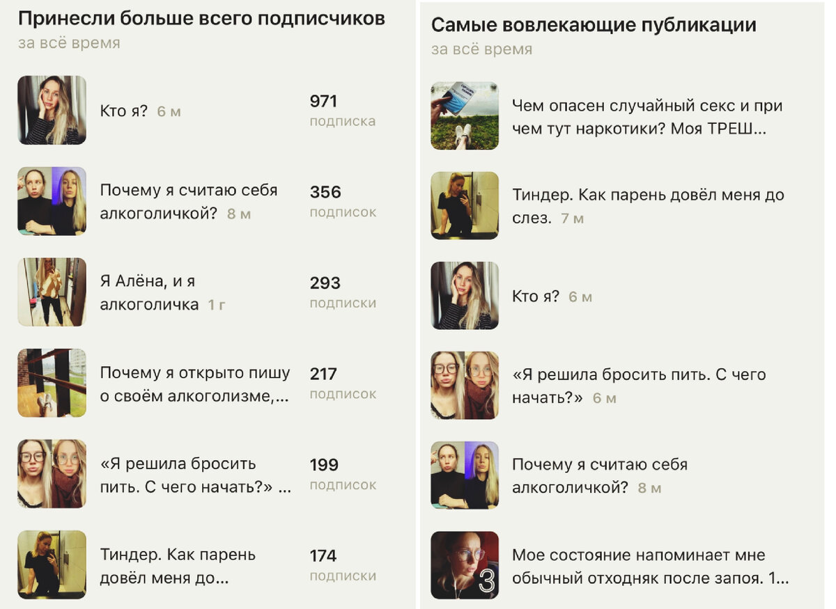 Статистика моего канала