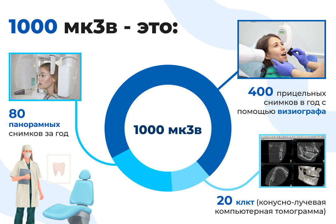 Рентген зубов, вредно или нет - Семейная стоматология Дента Ареа