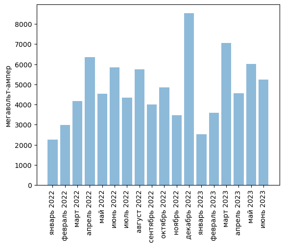 Источники (здесь и далее): Росстат, ФТС, UN Comtrade, расчёты Агроан