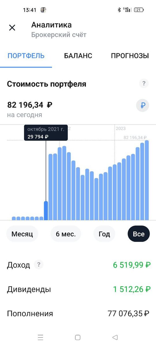 Октябрь 2021, первое пополнение счета