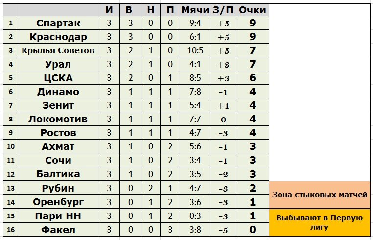 Вторая Лига. 15-й тур. "Динамо" (Вологда) - ФК "Чертаново": перед матчем - 07.10