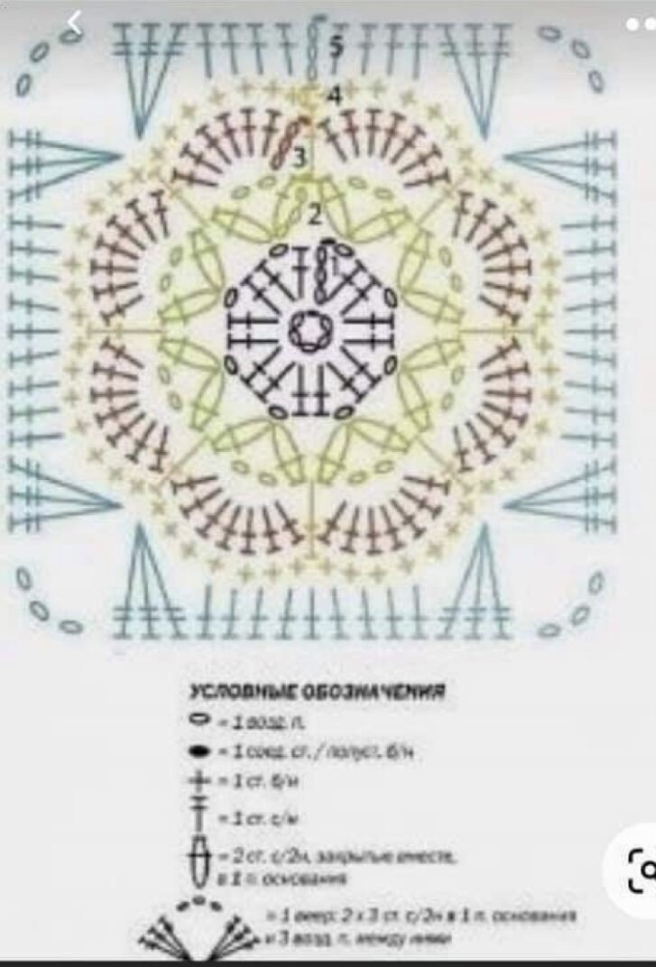 Африканский цветок квадратом схемы. Мотивы крючком для пледа. Плед крючком схемы. Схемы мотивов для пледа. Мотив крючком Африканский цветок в квадрате схема.