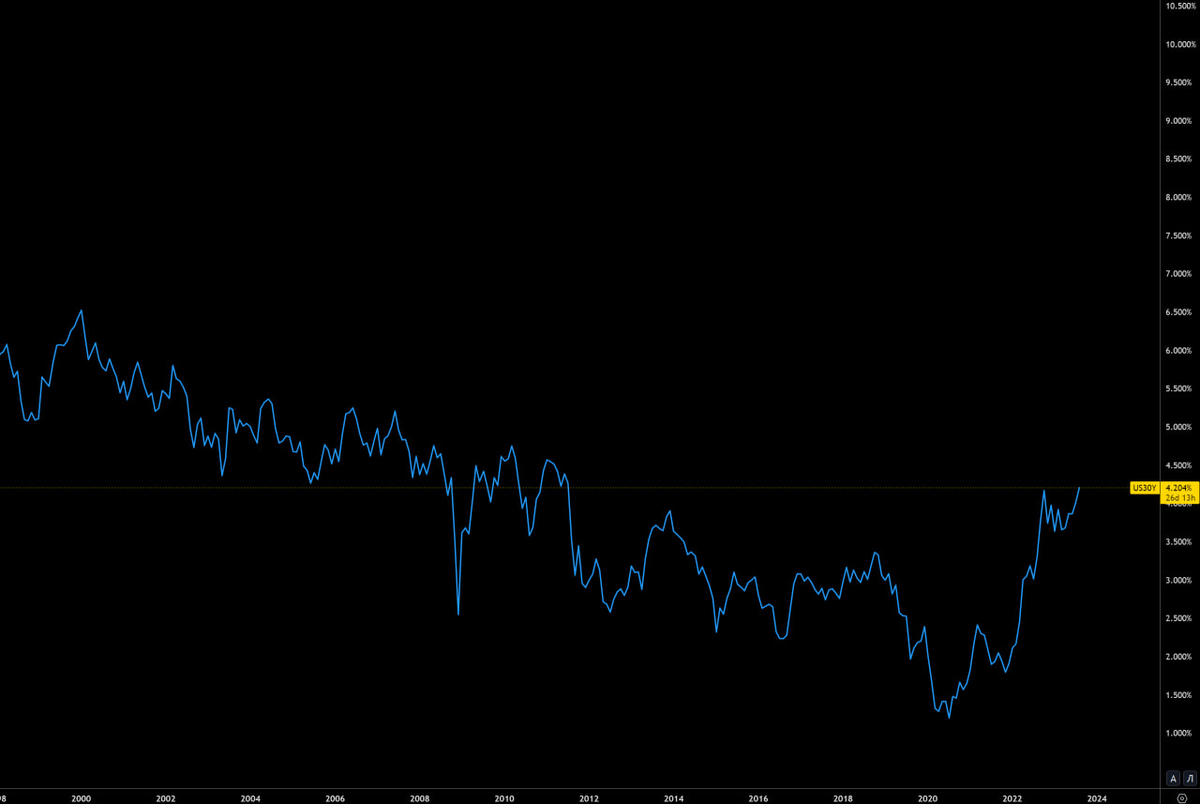 Доброе утро, всем привет!С понедельником. Посмотрим, что там на выходных.Все уже, конечно, в курсе, но... Я даже и не знаю, как вам сказать... стыдно...-14