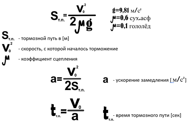 Используемые для расчета формулы, коэффициенты и константы. Все расчёты проводились в системе СИ.