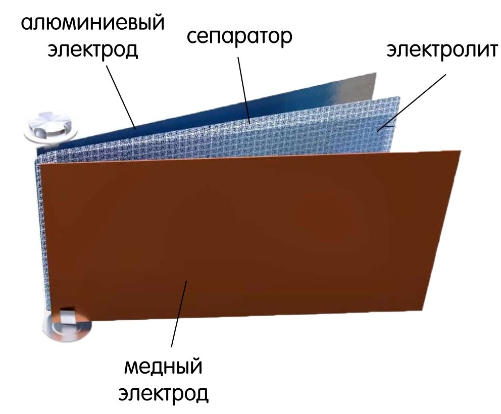 Почему аккумуляторы взрываются? | Физика от Побединского | Дзен