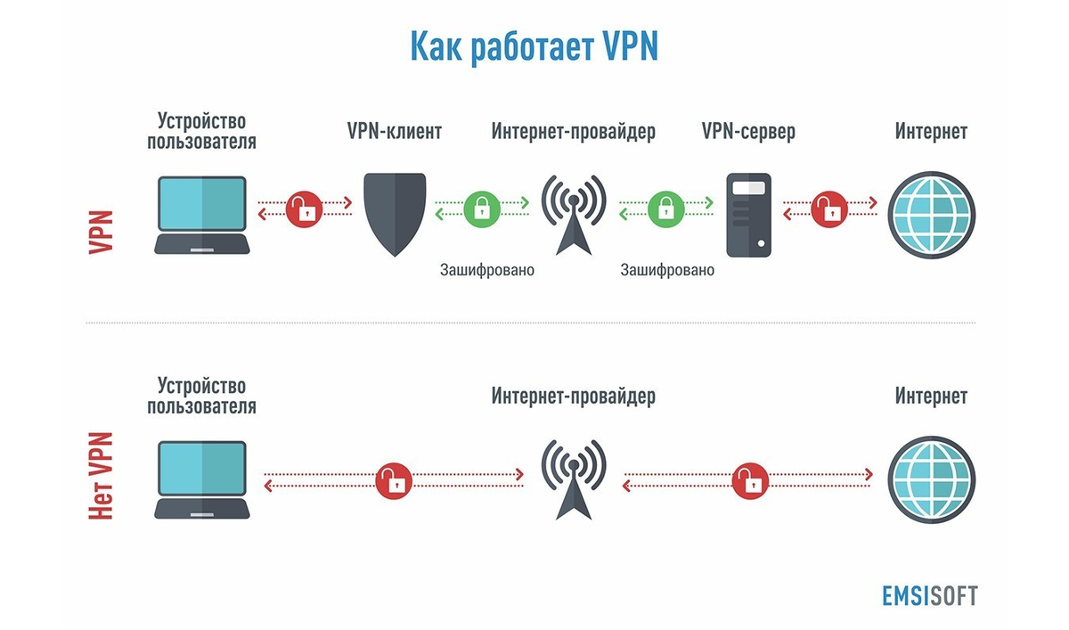 Безопасность Wi-Fi в аэропортах – как защититься среднему пользователю  Интернета от хакеров | GSM-Репитеры.РУ | Дзен