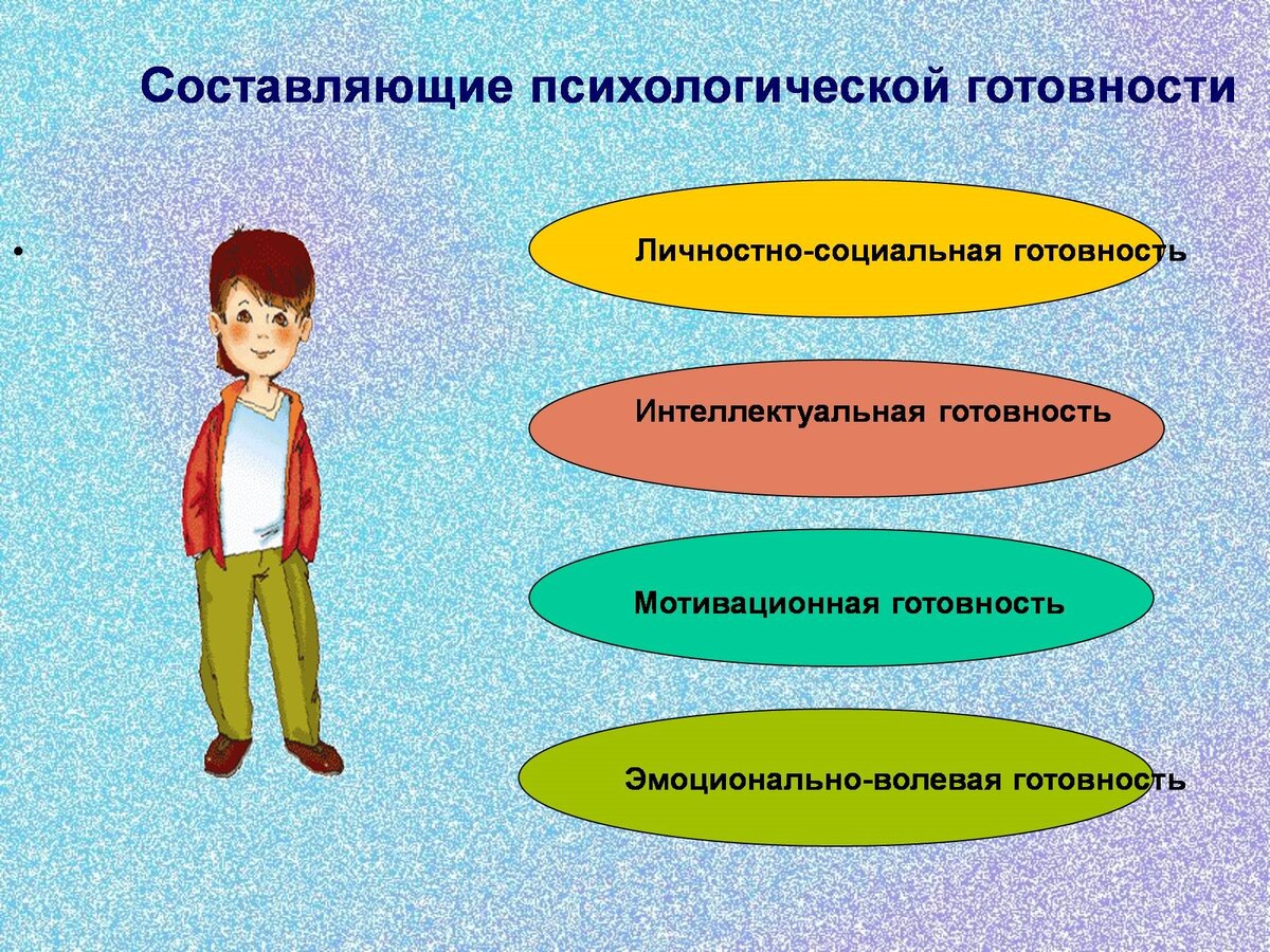 Эмоциональный опыт в образовании. Психологическая готовность к школе. Психологическая готовность ребенка. Психологическая готовность ребенка к обучению в школе. Личностная готовность ребенка к школе.