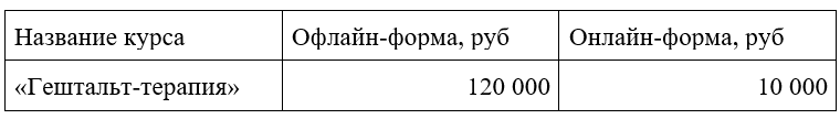 Гештальт-терапия курсы в центре PROFFLESSON