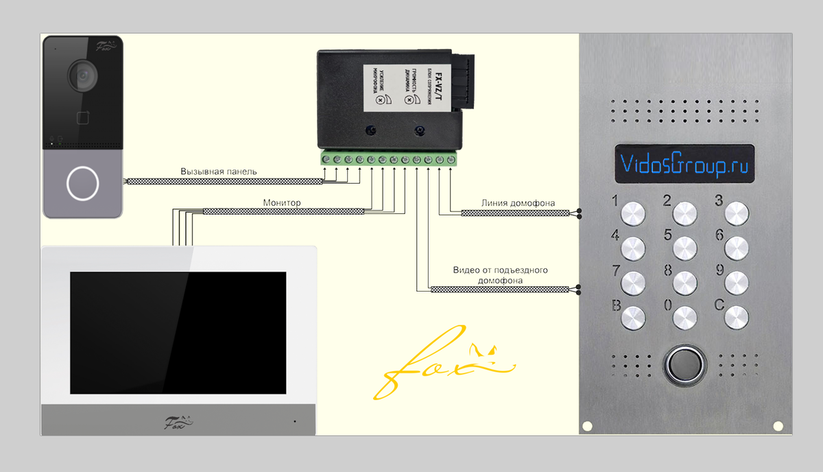 Как подключиться к подъездным панелям при установке видеодомофона? |  Торговый дом Видос Групп | Дзен