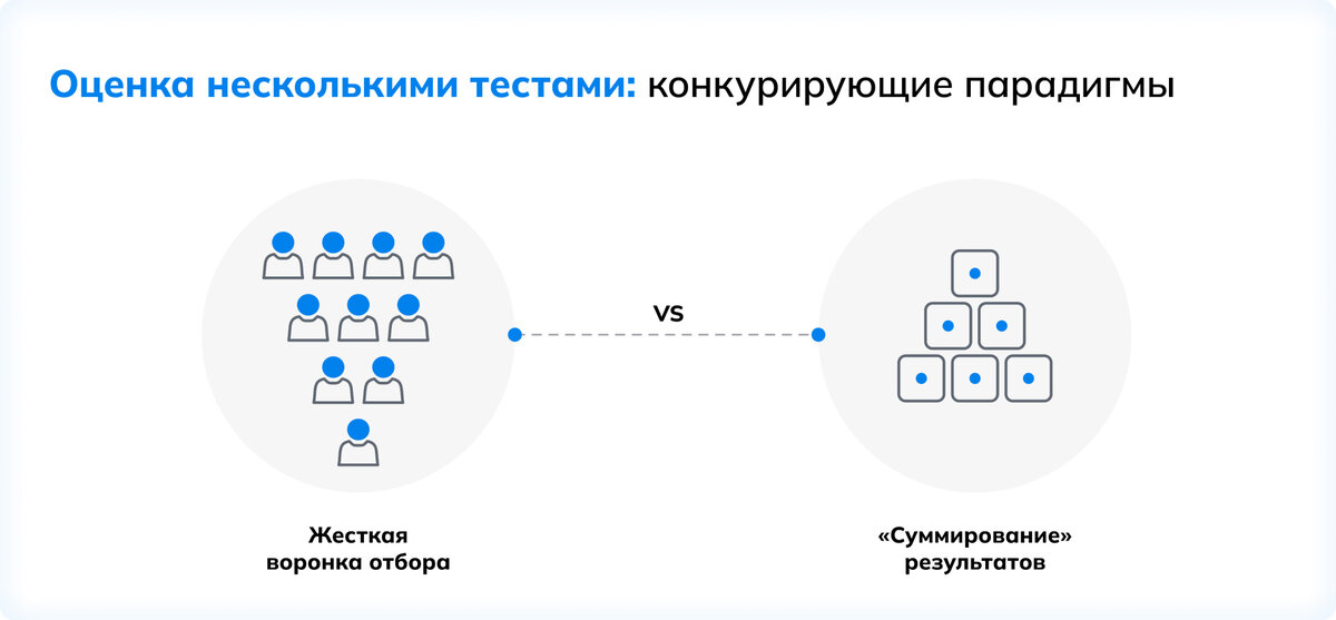 Тест система класса