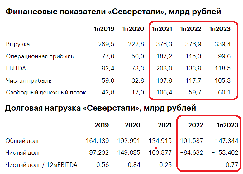 Северсталь и ММК: два подхода к планированию зимнего запаса - INFOLOM