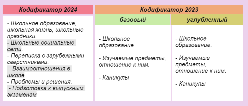 Информатика кодификатор 2025. Информатика кодификатор 2025