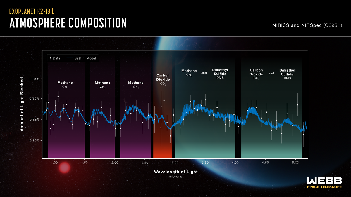     Фото: Иллюстрация: НАСА, CSA, ESA, Р. Кроуфорд (STScI), Дж. Олмстед (STScI), Наука: Н. Мадхусудхан (Кембриджский университет).