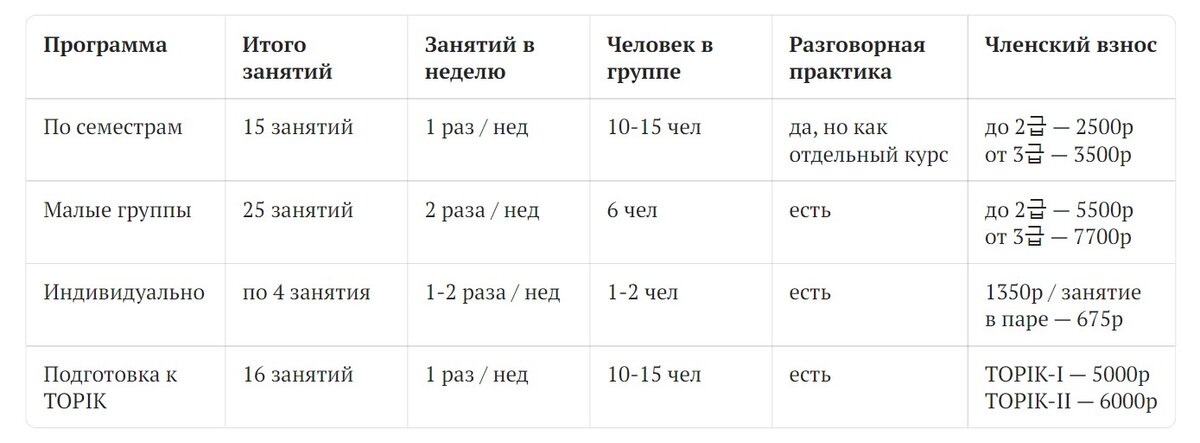 курсы корейского языка с нуля