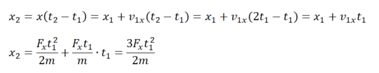 Координата x₂