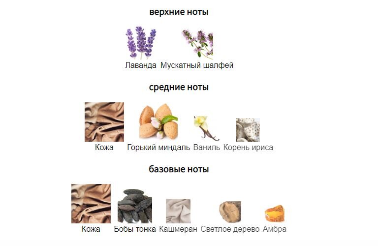fragrantica.ru