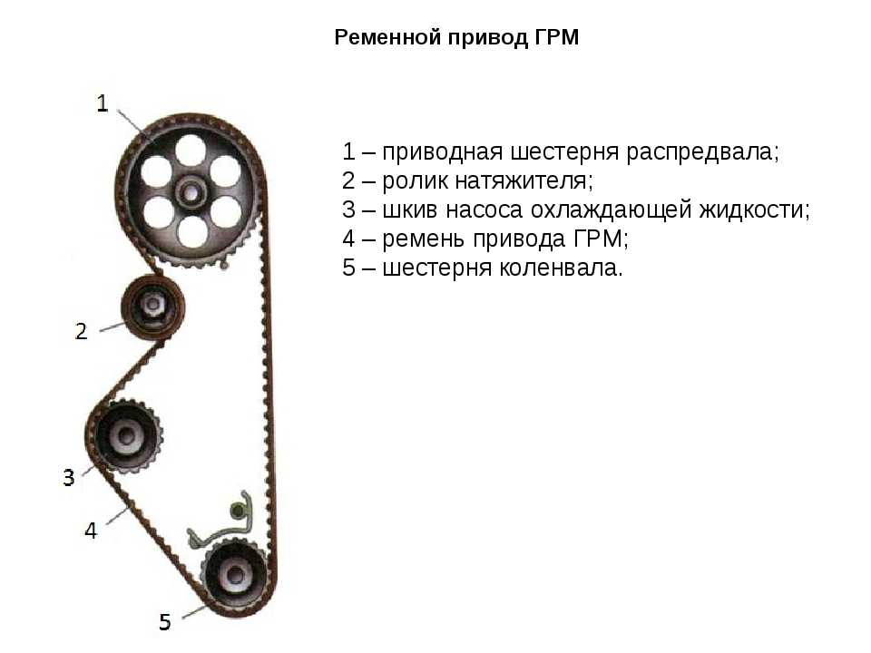 Установка фаз газораспределения по меткам на ВАЗ 2113, ВАЗ 2114, ВАЗ 2115