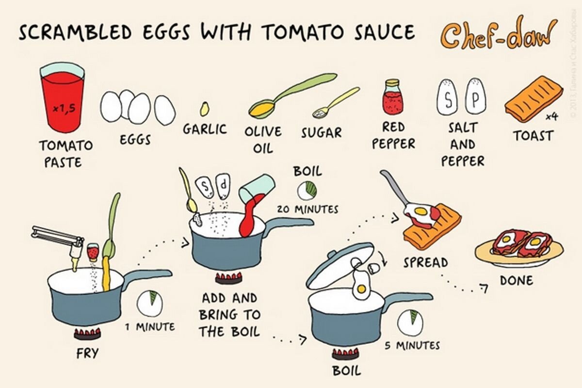 Простой рецепт приготовления. Рецепты в картинках. Простые рецепты в картинках. Рецепты завтраков в картинках. Быстрые и простые рецепты в картинках.