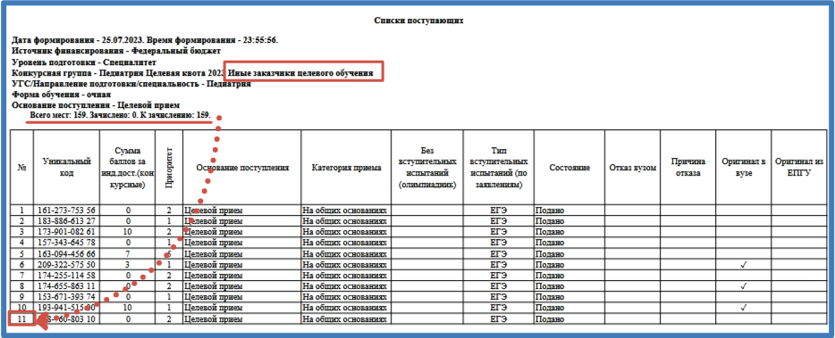 Списки подавших документы рниму