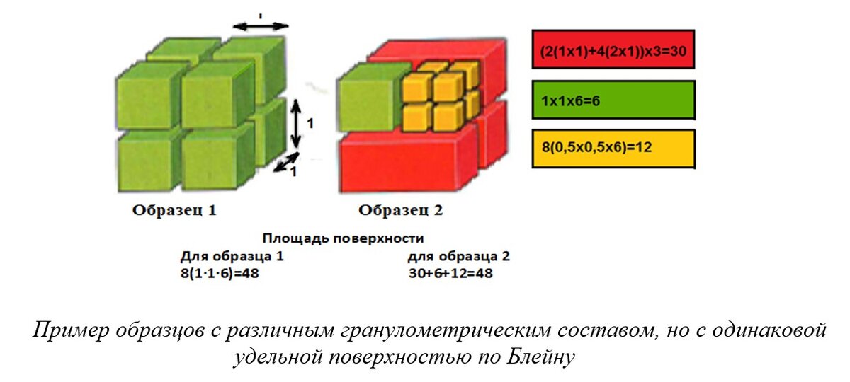 Совокупность частиц