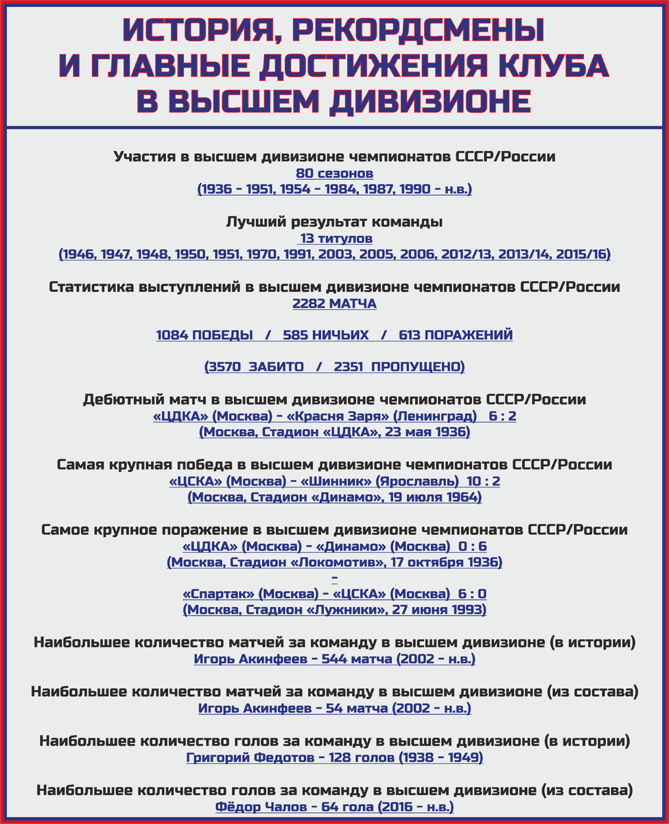 Вообще все о ЦСКА в новом сезоне: состав, статистика, исторические факты.  Титанический труд нашего блогера | Sports.ru | Дзен