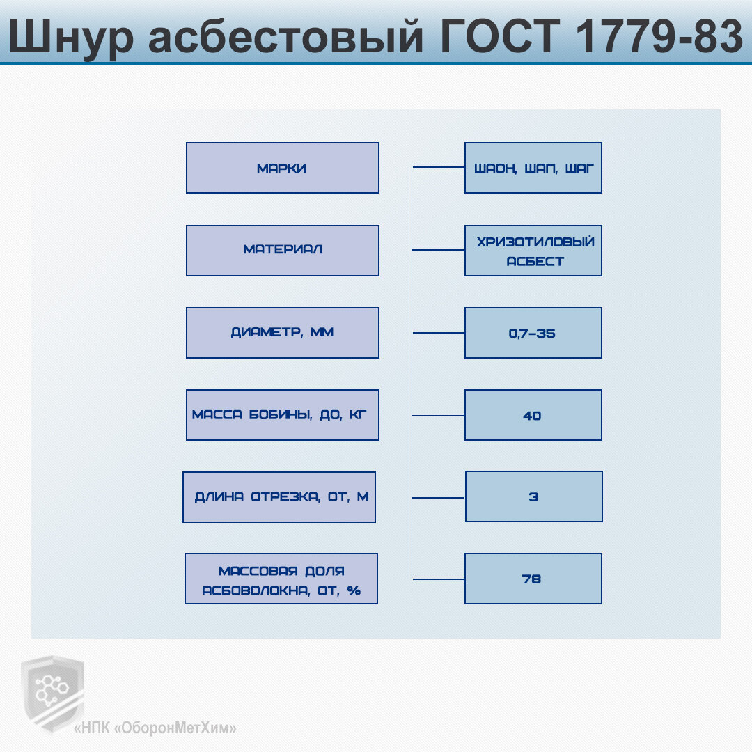 ДСТУ 3402-96 Шнуры плетеные. Общие технические условия (ГОСТ 30454-97)