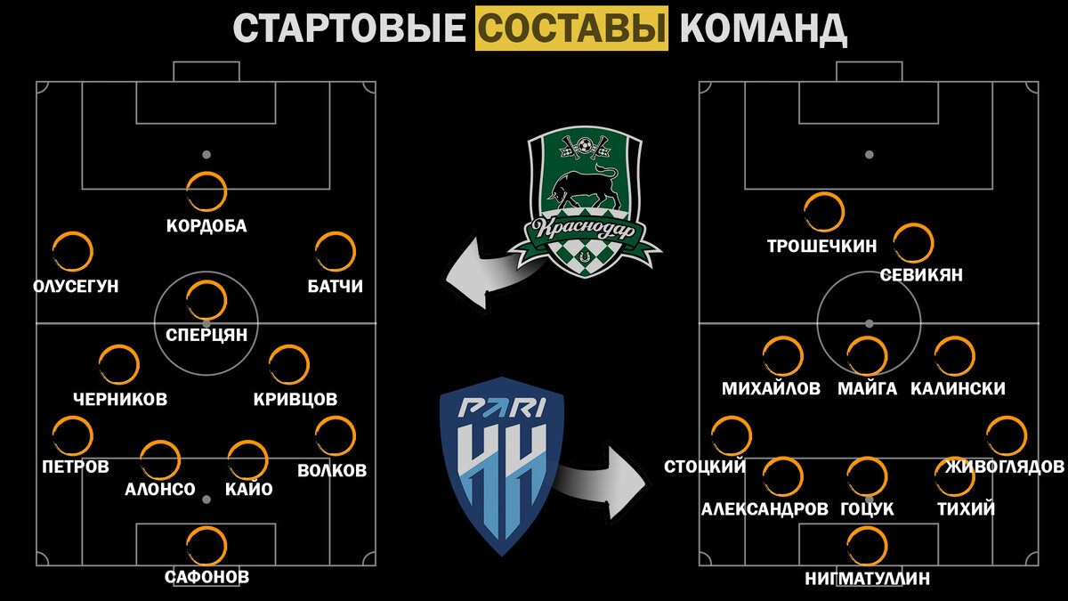 Стартовые составы