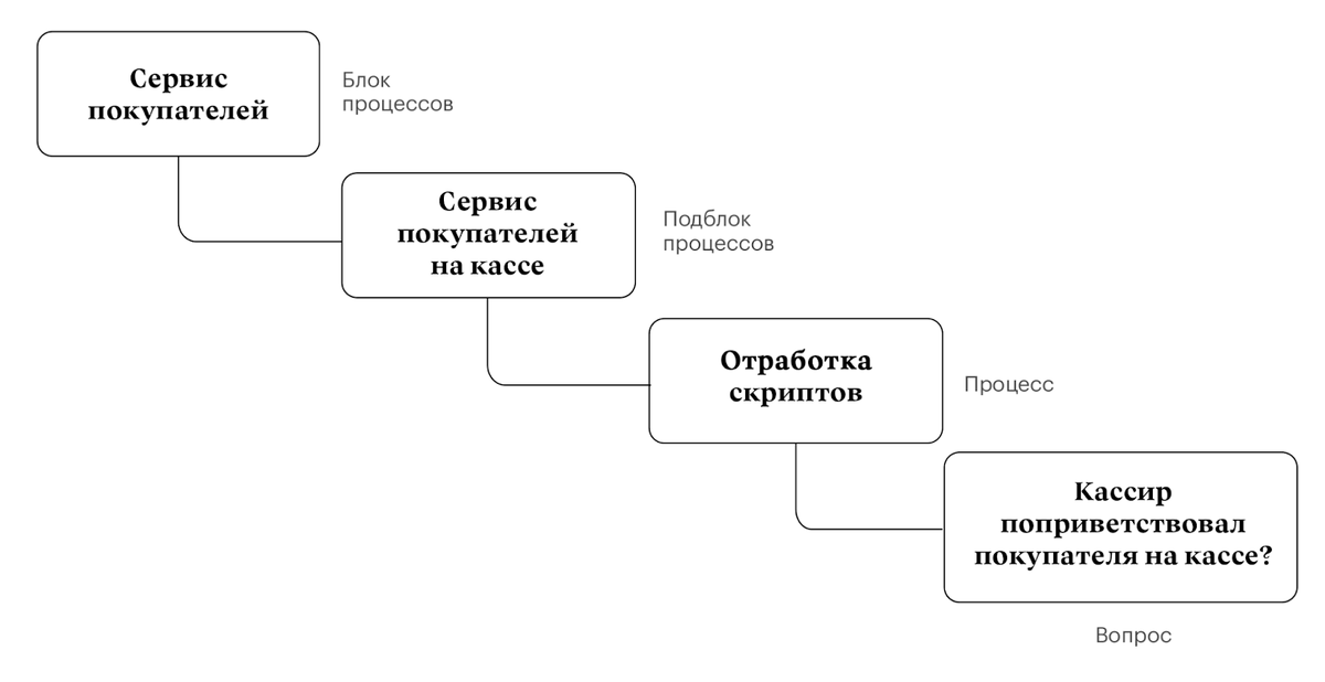 Примером взаимовыгодного сотрудничества всех участников проекта