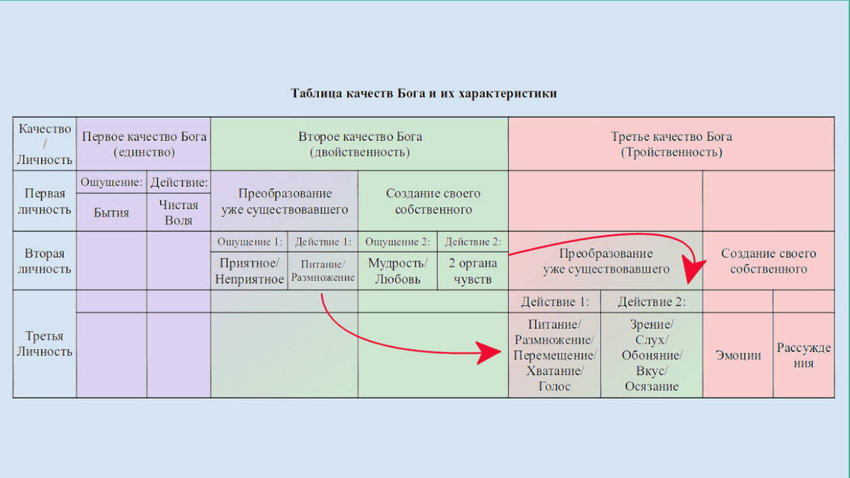 Тема №182 «Сознание человека — природа желания, органов чувств и органов  действия» | Азбука загадок человечества | Дзен