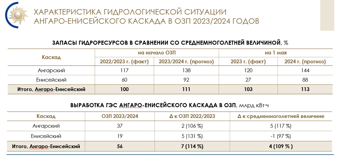 Мвдц сибирь красноярск расписание выставок 2023