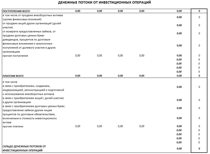 Классификация и виды денежных потоков