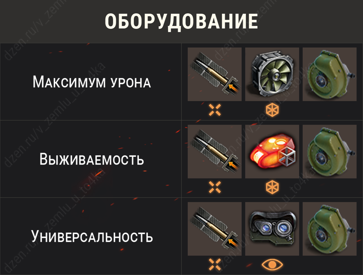 Оборудование для Charioteer (World of Tanks / Мир танков)