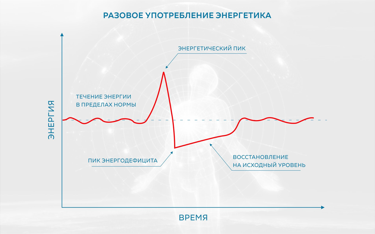 5 энергия отношения. Основы энергетики. Основы энергетики 2 том.