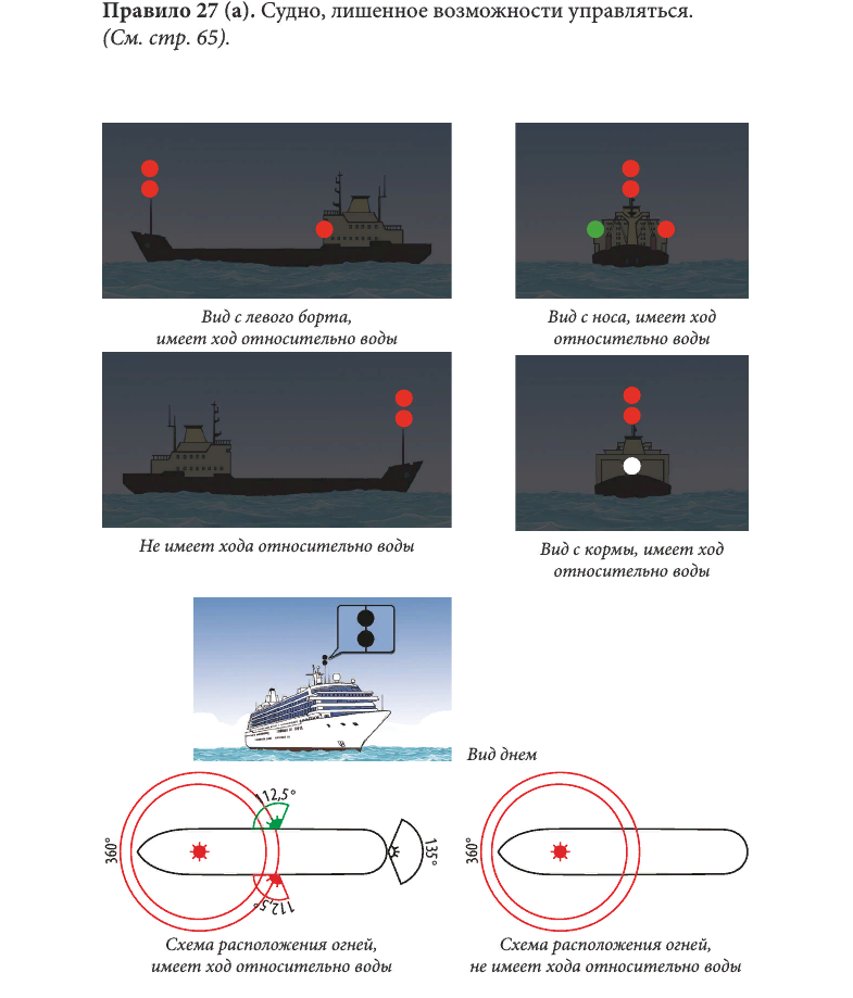 Световые сигналы мппсс-72 таблица. Световые сигналы мппсс-72 таблица. Мппсс-72 огни. Огни судов мппсс 72. Огни и знаки судов мппсс-72 карточки.