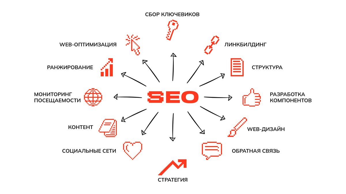 как раскрутить свой фанфик фото 61