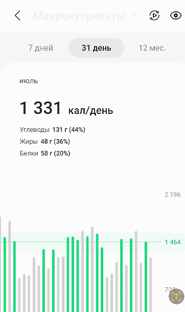 Иногда срываюсь - бывает:)