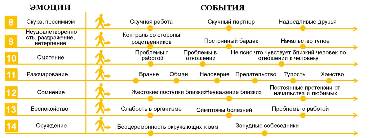 Будь каждый день положительной эмоцией. Эмоции и события. Базовые позитивные эмоции. Положительные эмоции список. Шкала базовых эмоций.