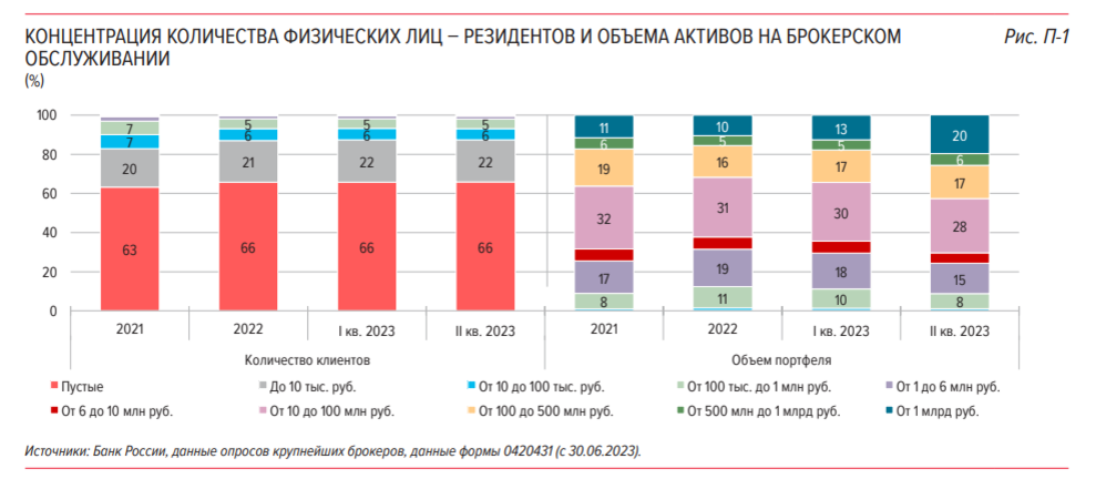 Красивые столбики ЦБ нарисовал...