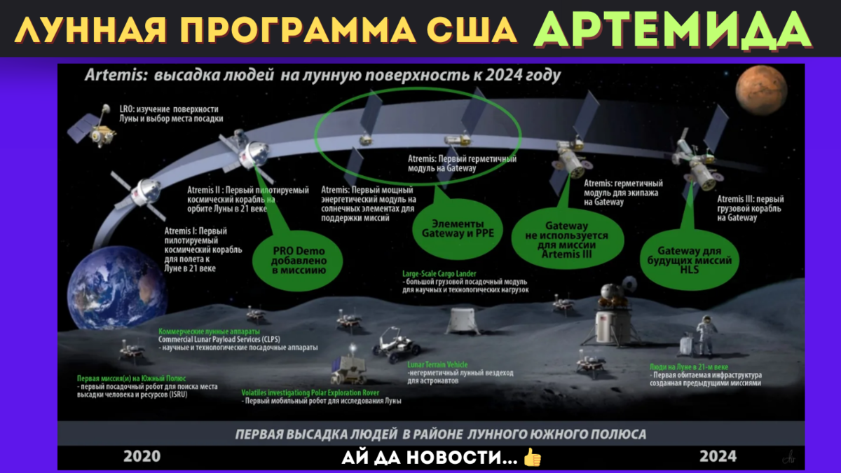 В 2020 г. НАСА инициирует Соглашения “Артемида”