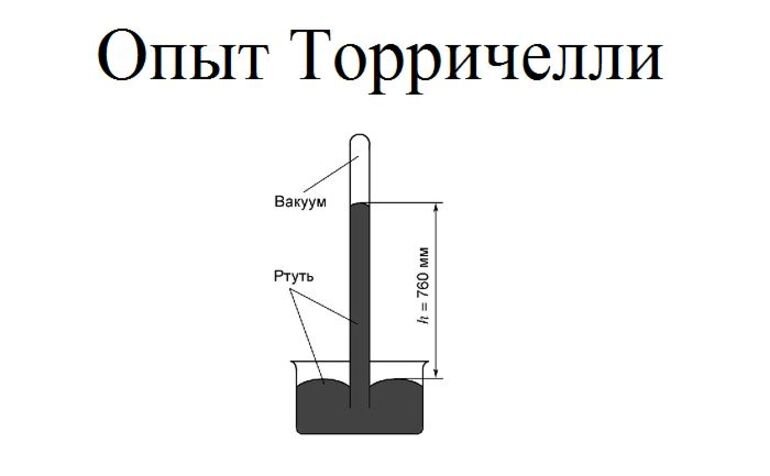 Рисунок атмосферное давление физика