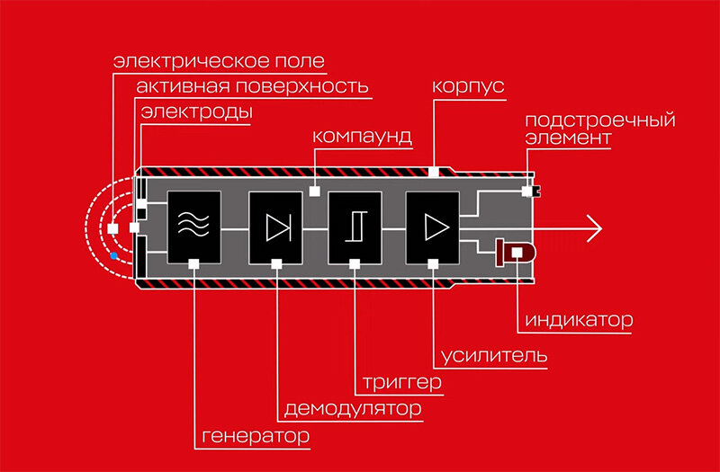 Устройство емкостного датчика EKF PROXIS-1 
