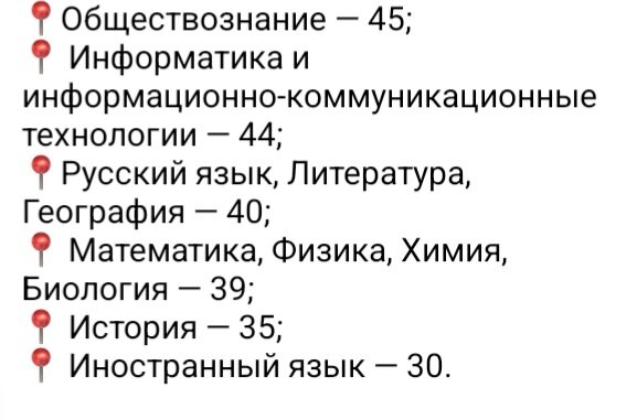 Баллы для поступления 