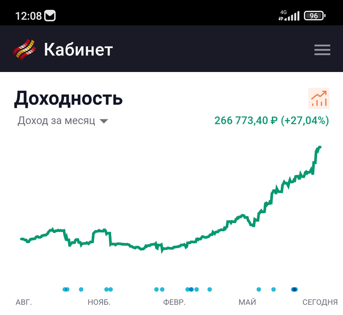 Скрин из личного кабинета клиента. Дан в качестве иллюстрации.